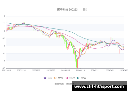 hth华体会北京控股二进制通知从一而终：营收稳步增长，净利润再创新高 - 副本