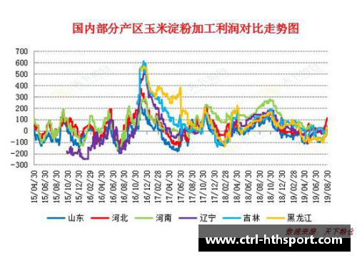 hth华体会广州龙狮胜利走势回升，球队信心高涨迎接下一场比赛